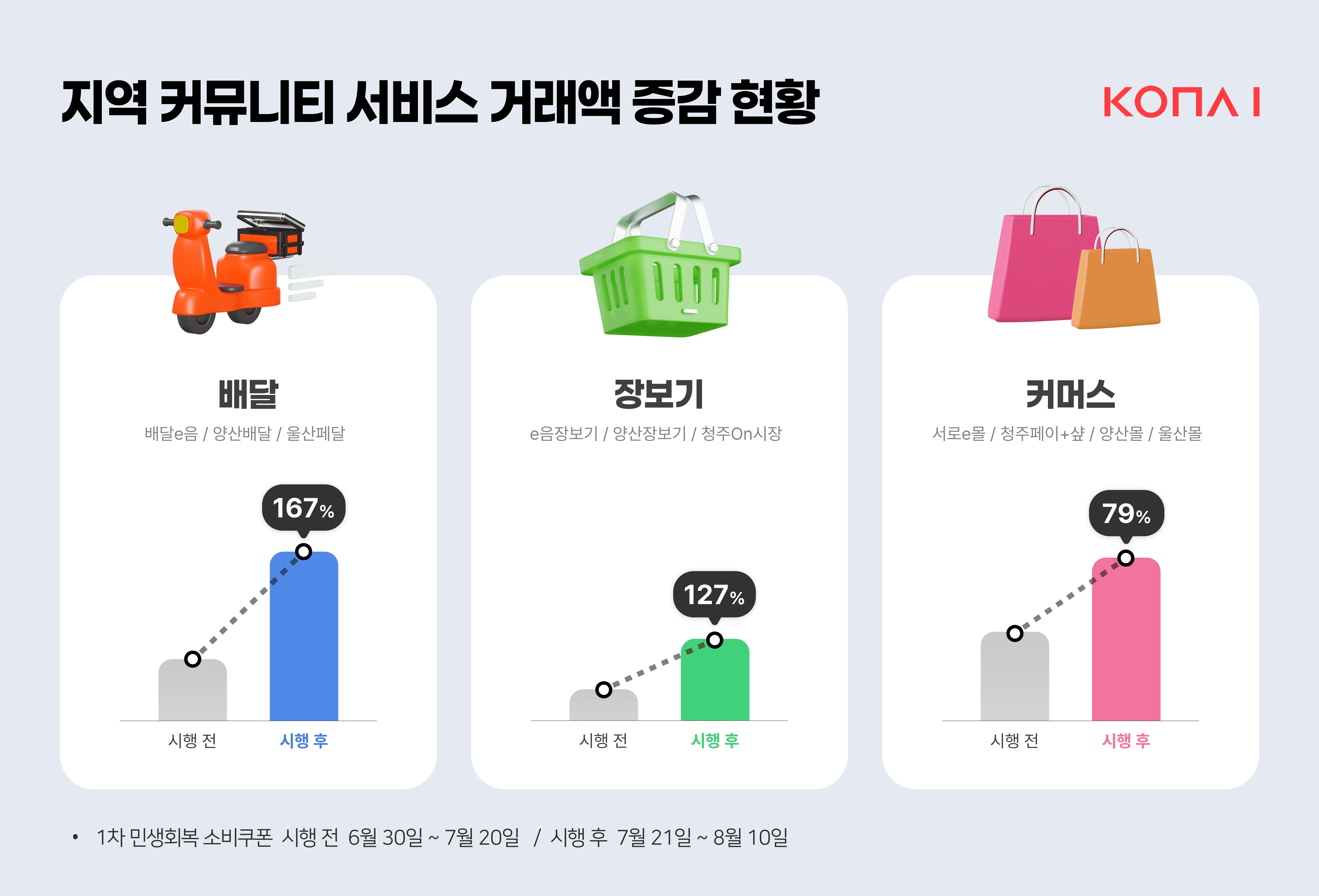 뉴스룸 상세 | 코나아이(주)